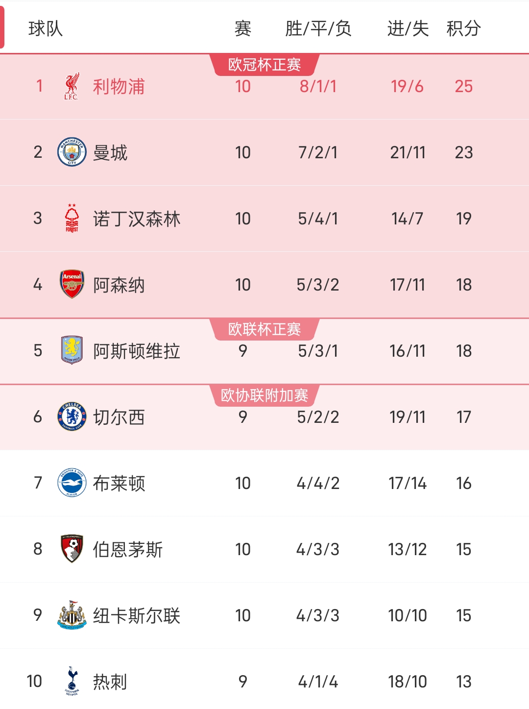 英雄联盟竞猜-关于曼城主场力克对手，积分榜稳居榜首的信息